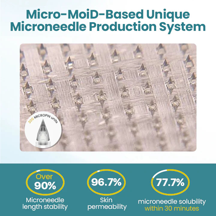 PureGLP-1 Nano Microneedle Patch (Pack of 10 Patches)