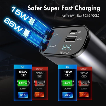 Premium 4-in-1 Retractable Car Charger (120W)(iPhone/Type C Cable- Compatible with iPhone Android)