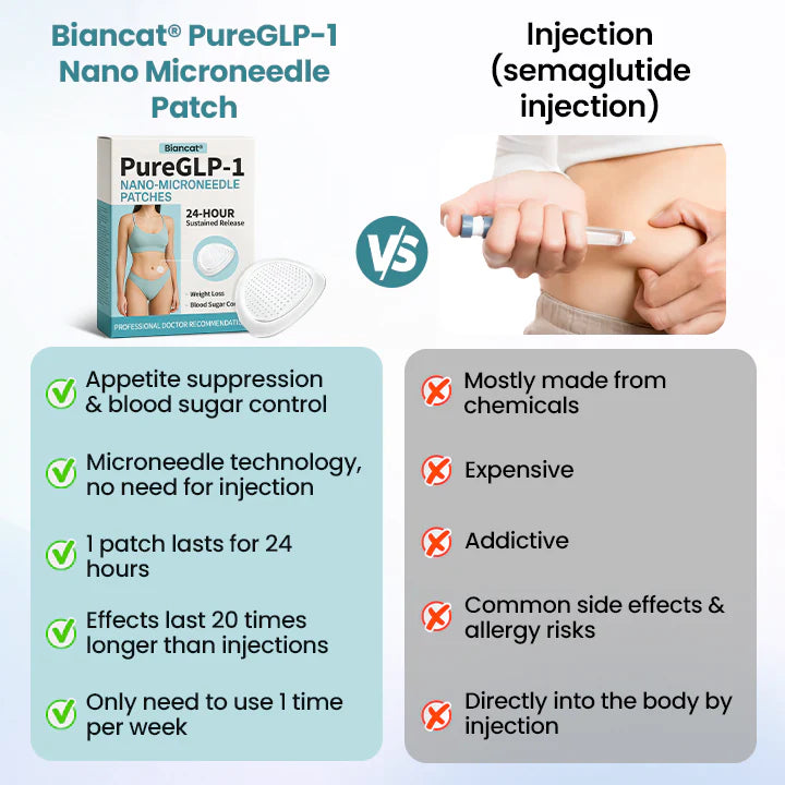 PureGLP-1 Nano Microneedle Patch (Pack of 10 Patches)