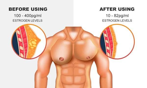 Chest Fat Burning Cream (Only Few Left)